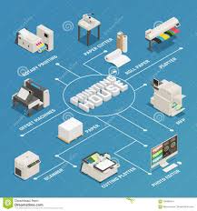 Printing House Production Isometric Flowchart Stock Vector