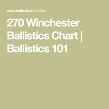 270 Winchester Ballistics Chart Ballistics 101 Shooting