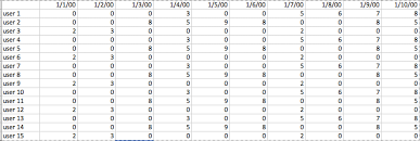 Excel Count Chains Of 0s Stack Overflow