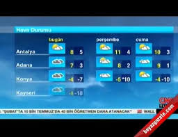 İstanbul'da gökyüzü parçalı bulutlu, sıcaklık 26 derece. Ankara Hava Durumu 11 12 2013 Ankara Hava Raporu