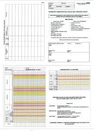 Pdf Newborn Observation Track And Trigger Nott Chart