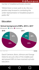 These Bbc Pie Charts Dont Add Up To 100 Crappydesign