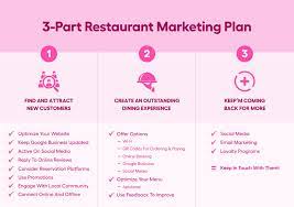 43 restaurant marketing tips for