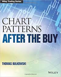 Amazon Com Chart Patterns After The Buy Wiley Trading