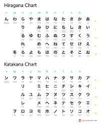 Learn Japanese Kanji Learn Hiragana And Katakana The