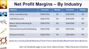 how to calculate net profit margins