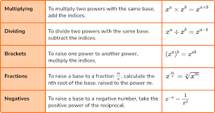 Powers And Roots Gcse Maths Steps