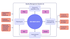 the ultimate iso 9001 overview quality