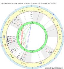 Birth Chart Luigi Di Majo Virgo Zodiac Sign Astrology