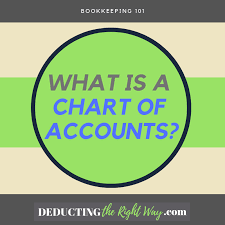 What Is A Chart Of Accounts Bookkeeping Template