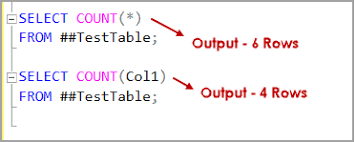 overview of the sql count distinct function