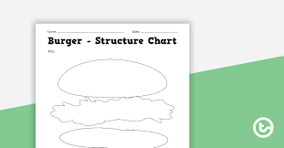 Hamburger Graphic Organizer Teaching Resource Teach Starter