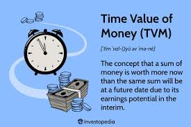 time value of money explained with