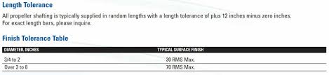 Propeller Shaft Tolerance Tables Straightness Diameter Length