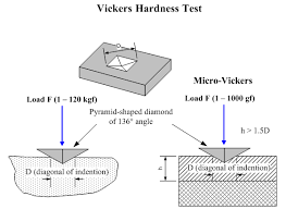 10x Eyepiece Auto Turret Micro Vickers Hardness Tester
