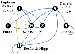 Bosón de Higgs - Wikipedia, la enciclopedia libre