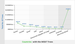 Browse and download minecraft tree maps by the planet minecraft community. How Many Trees Are In The World 2021 New Data