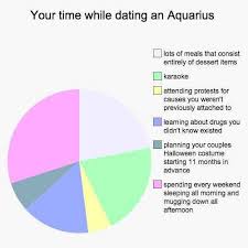 12 Charts That Explain What Its Like To Date Every Zodiac
