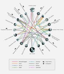 Game Of Thrones Relationship Chart Imgur