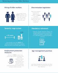 Even though it is a major distracting factor, a job can have a positive influence on the studying process. Encouraging Employers To Retain And Hire Older Workers Working Better With Age Oecd Ilibrary