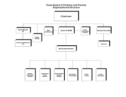 Texas Board Of Pardons And Paroles Organizational Chart And