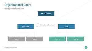 Business Organizational Chart Ppt Slidemodel