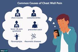 musculoskeletal chest pain symptoms