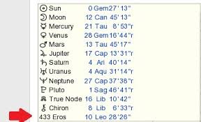 Ellastrology How To Find Your Eros Sign
