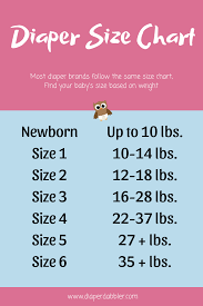 Diaper Size Chart Find Your Babys Diaper Size Based On