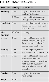 How To Lose Weight In Just 28 Days Rediff Com Get Ahead