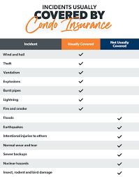 Do You Need Homeowners Insurance For A Condo gambar png
