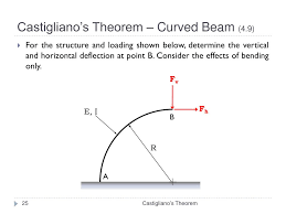 ppt beam deflection review 4 3 4 5