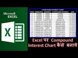 How To Make Compound Interest Calculation Chart In Excel In Hindi