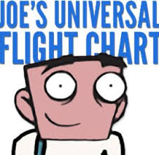 Stability Ratings Joes Universal Flight Chart Disc Golf