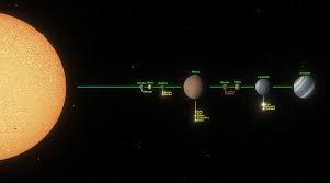 A Solar System Chart My Main World Is Mekhel Around The