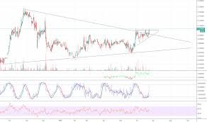 Nexousdt Charts And Quotes Tradingview