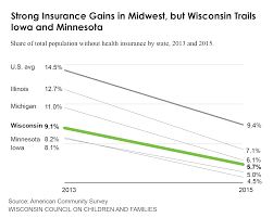 Five Charts On The Uninsured In Wisconsin Wccf