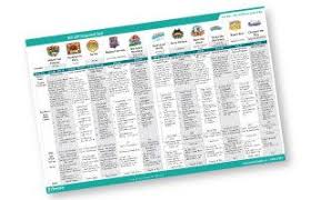 Free Download Vbs Comparison Chart Compare Every Vbs 2017