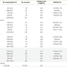 Association Between The Daily Levothyroxine Dose And The