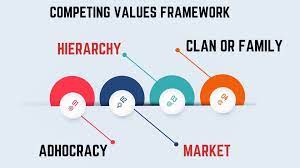 what is competing values framework