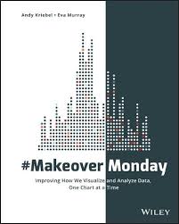 Makeovermonday Improving How We Visualize And Analyze Data One Chart At A Time