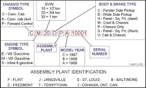 Ageless Identification Bicycle Serial Number Chart 10 Digit