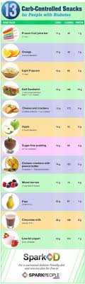 One serving (¼ of the total recipe) offers 316 calories, 20.7 g of fat (2.8 g saturated. 36 Diabetic Food List Ideas In 2021 Food Lists Diabetic Food List Diabetic Diet