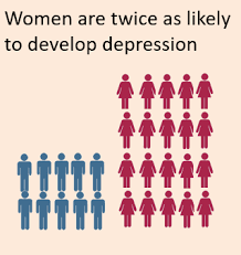 Image result for depression in women