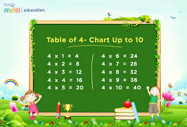 maths table of 4 learn multiplication