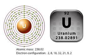 chemistry uranium
