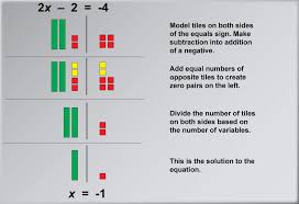 Solving Two Step Equations With Algebra