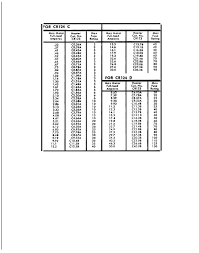 Allen Bradley Thermal Overload Sizing Chart Best Picture