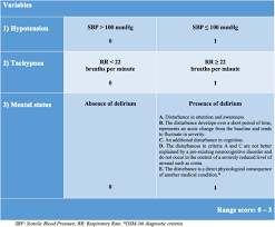 predictive value of geriatric quicksofa