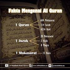 Al hudaa sebagai nama lain dari al quran dinilai sesuai dengan kriteria dan. Info Al Quran Almukhlisin